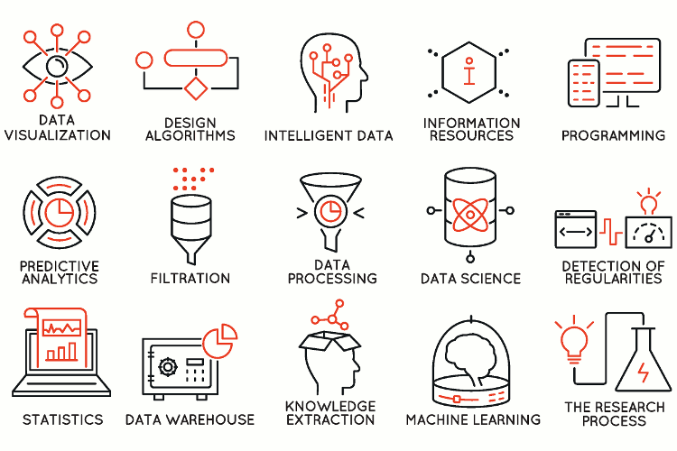 Fully integrated analysis, data mining and machine learning